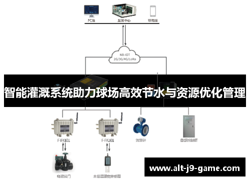 智能灌溉系统助力球场高效节水与资源优化管理