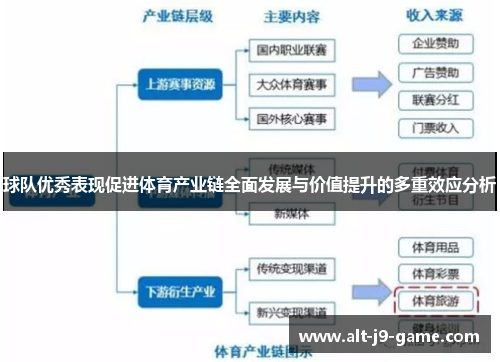 球队优秀表现促进体育产业链全面发展与价值提升的多重效应分析