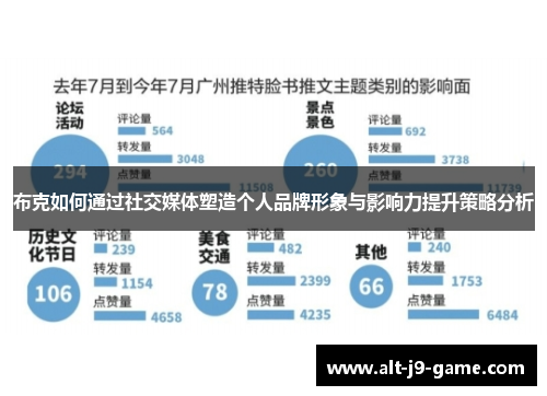 布克如何通过社交媒体塑造个人品牌形象与影响力提升策略分析