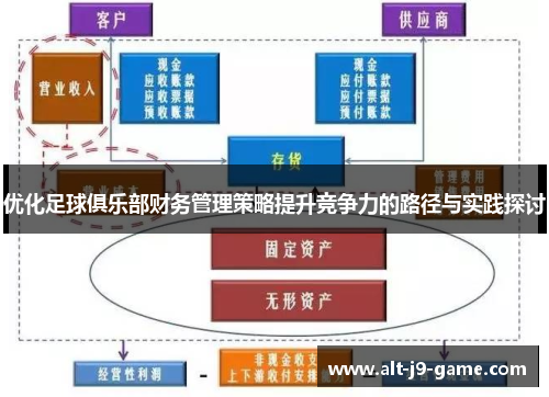 优化足球俱乐部财务管理策略提升竞争力的路径与实践探讨
