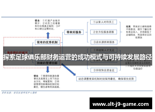 探索足球俱乐部财务运营的成功模式与可持续发展路径