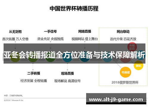 亚冬会转播报道全方位准备与技术保障解析