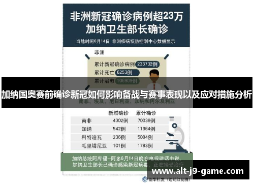 加纳国奥赛前确诊新冠如何影响备战与赛事表现以及应对措施分析