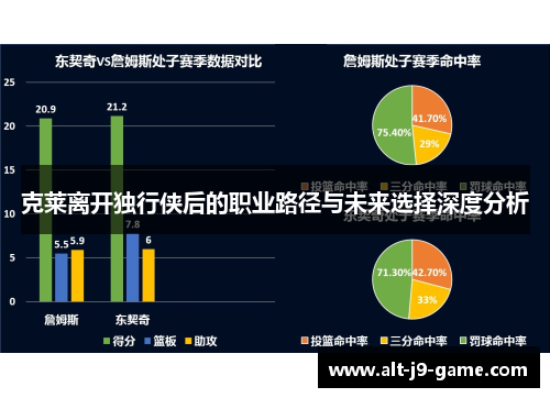 克莱离开独行侠后的职业路径与未来选择深度分析