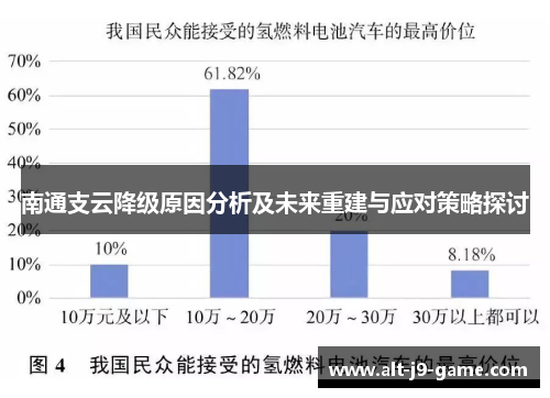 南通支云降级原因分析及未来重建与应对策略探讨