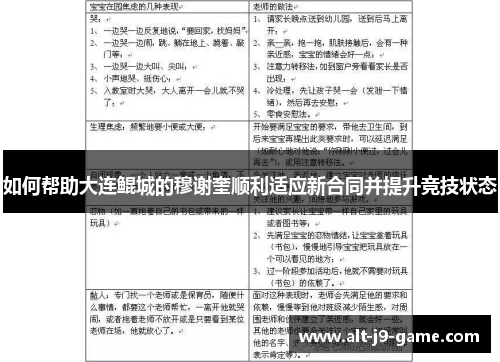如何帮助大连鲲城的穆谢奎顺利适应新合同并提升竞技状态