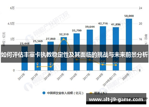 如何评估丰塞卡执教稳定性及其面临的挑战与未来前景分析