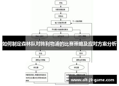 如何制定森林队对阵利物浦的比赛策略及应对方案分析