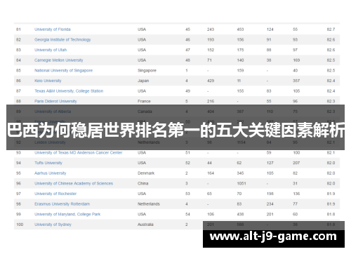 巴西为何稳居世界排名第一的五大关键因素解析