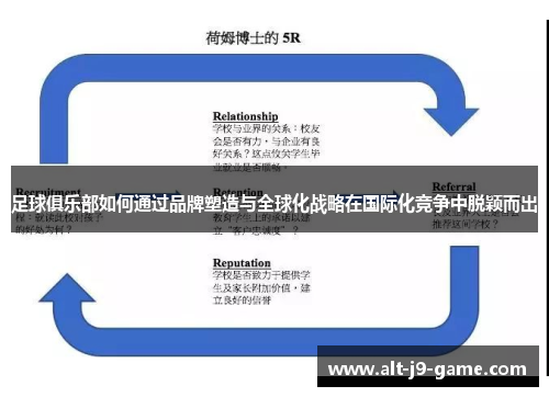 足球俱乐部如何通过品牌塑造与全球化战略在国际化竞争中脱颖而出