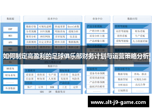 如何制定高盈利的足球俱乐部财务计划与运营策略分析 如何制定高盈利的足球俱乐部财务计划与运营策略分析