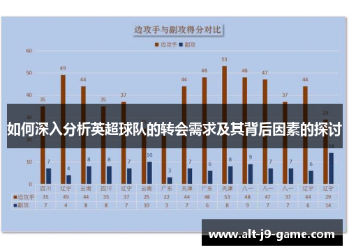 如何深入分析英超球队的转会需求及其背后因素的探讨