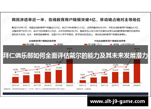 拜仁俱乐部如何全面评估戴尔的能力及其未来发展潜力