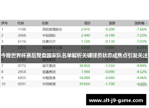 今晚世界杯赛后复盘国家队名单解析关键球员状态成焦点引发关注