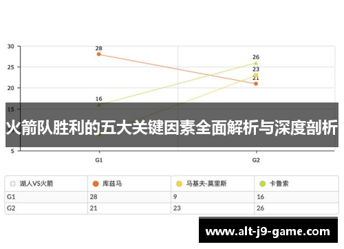 火箭队胜利的五大关键因素全面解析与深度剖析