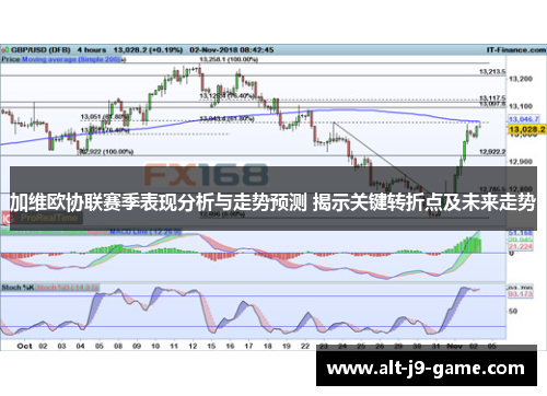 加维欧协联赛季表现分析与走势预测 揭示关键转折点及未来走势