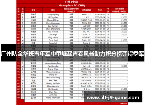 广州队全华班青年军中甲崛起青春风暴助力积分榜夺得季军 广州队全华班青年军中甲崛起青春风暴助力积分榜夺得季军